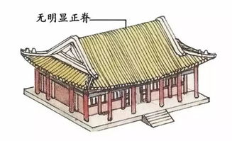 卷棚顶长廊，卷棚顶建筑