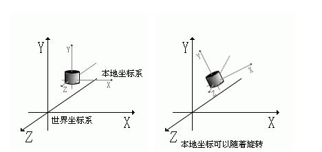坐标系有种类吗??