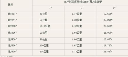一纬度等于多少千米固定吗，一纬度等于多少纬分
