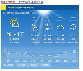 内蒙开鲁玉米种需要多少积温?