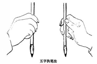 执笔是什么意思