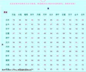星座配对查询免费，星座配对可信度高吗