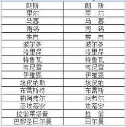 (法国)英文缩写怎么写?