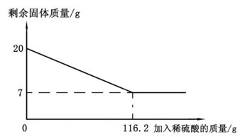 求铜的质量分数