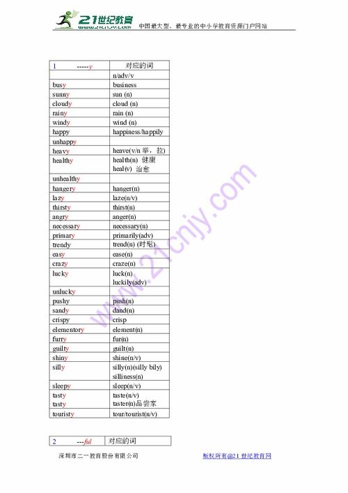 形容词大全1000个，英语国家名词和形容词大全