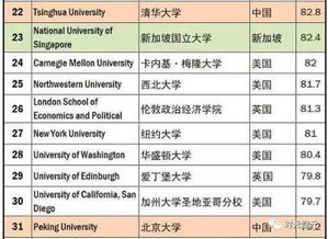 临沂大学软科排名