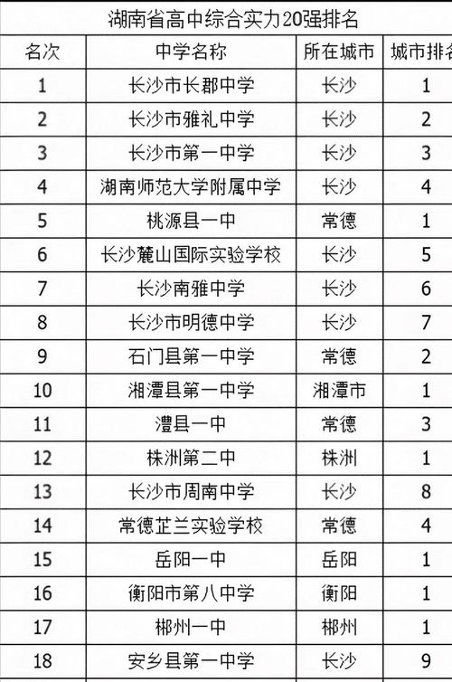 长沙普通高中排名最新名单