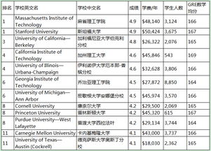 第五轮学科评估机械工程排名，西安交通大学机械工程排名