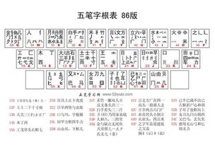 克字五笔怎么打字笔画，克五笔怎么打字打字