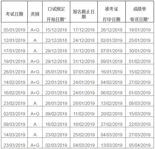 雅思口语考试时间多久出，雅思口语考试时间多久一次