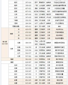 中国朝代顺序完整表是什么?
