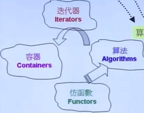 tsitra能组成什么单词?
