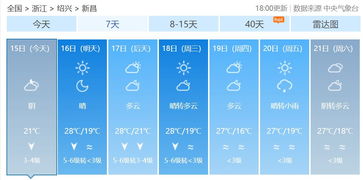 浙江省绍兴市新昌县天气预报，新昌县天气预报15天查询