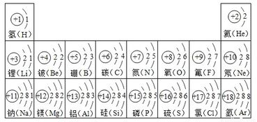 电子数等于什么啊?