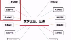 五下语文电子书，五下数学脱式计算题100道