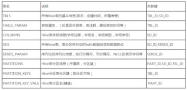 hivoice是什么意思，hive a nice day 什么意思中文