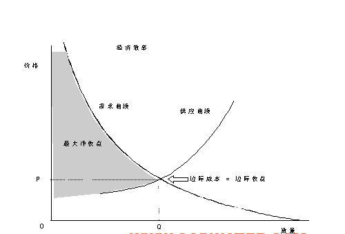 递减公式