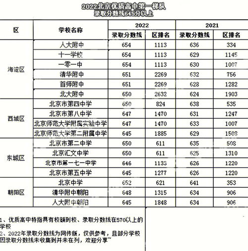 北京最好中学排名