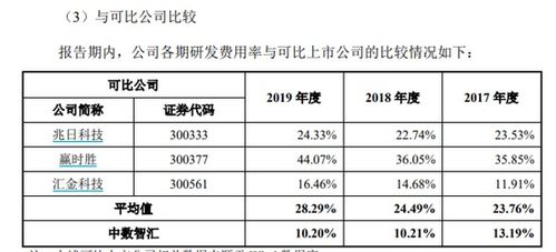 中数怎么算，中数艺互动科技(北京)有限公司
