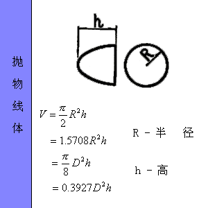 卡铂计算公式在线计算杏仁，卡铂计算公式体表面积