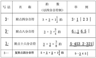 吉他乐理是什么，架子鼓乐理是什么