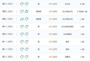 天气预报最多可以预报未来几天的天气?