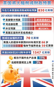 开支和支出的区别，开支比收入大怎么形容