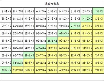 除号的由来，除法的由来手抄报