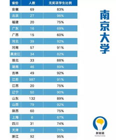 南京大学 自主招生，南京大学自主招生优录政策