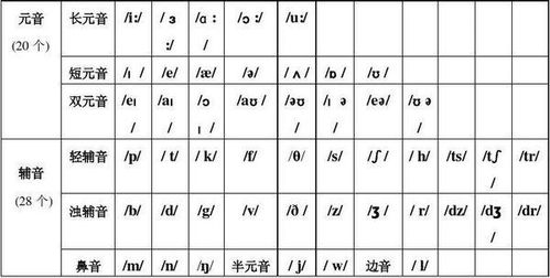 s读音的字，sarah读音