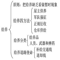 给养的读音 词语，养的拼音是啥