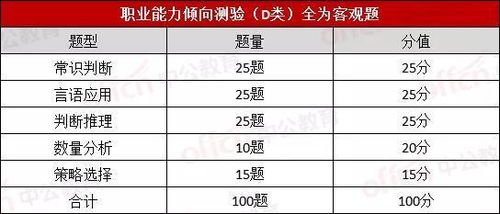 行政职业能力倾向测验，综合应用能力和职业能力倾向测验