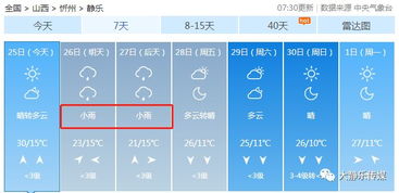 2016年山西忻州2月4日天气预报