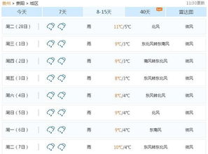 贵阳天气预报15天