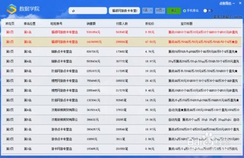 淘宝商家排名，淘宝店铺排名靠前规则