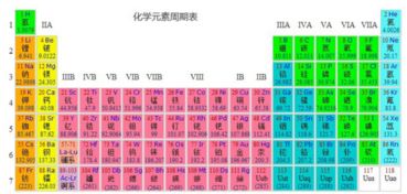 锂的相对原子质量是多少，ni的相对原子质量近似值