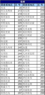 全国各地区号多少?