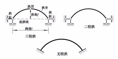 成语拱什么无什么，结什么成什么四字成语