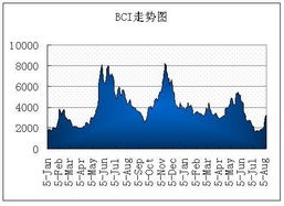 截止截至的意思，截止截至用法区别