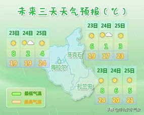 图里河天气预报15天，呼伦贝尔图里河天气预报