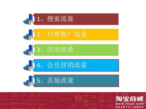 淘宝搜索排名规则是什么?(淘宝搜索综合排名规则)
