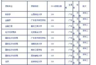高考550能上什么样的大学