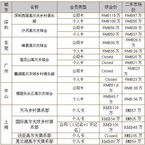 会籍是什么意思