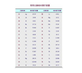 硫的相对分子质量是什么 硫的相对分子质量是哪些