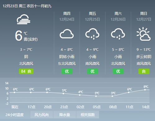 贵州20天天气预报，贵阳七月份天气预报30天