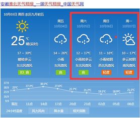 淮北天气预报15天查询百度，淮北天气预报15天气报气