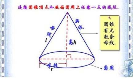 圆锥的体积怎么算公式六年级，圆锥的体积怎么算的公式