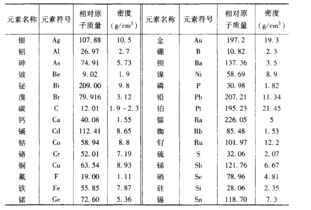 ni的相对原子质量是多少