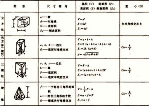 体积的公式怎么算，三角形体积的公式