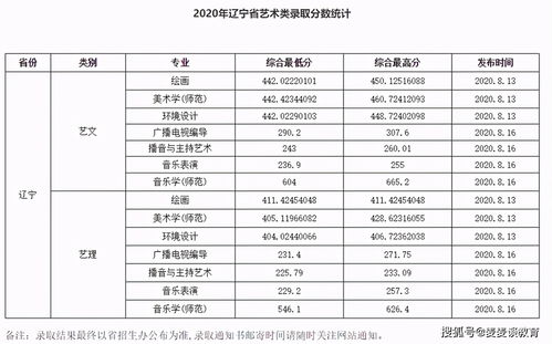 渤海大学录取分数线2023文科生，渤海大学录取分数线2023年是多少
